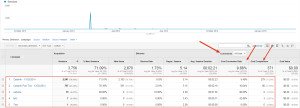Measuring conversions and goals in Google Analytics