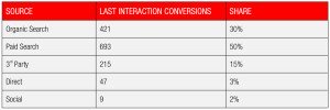 attribution-table-1