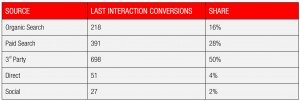 attribution-table-2