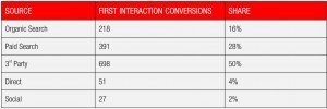 attribution-table-2