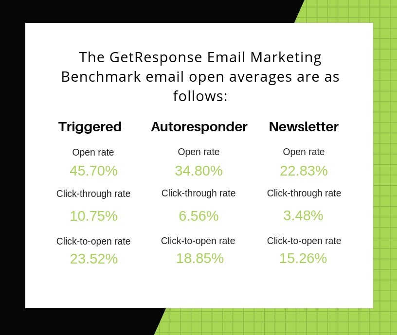 Get Response Email Stats